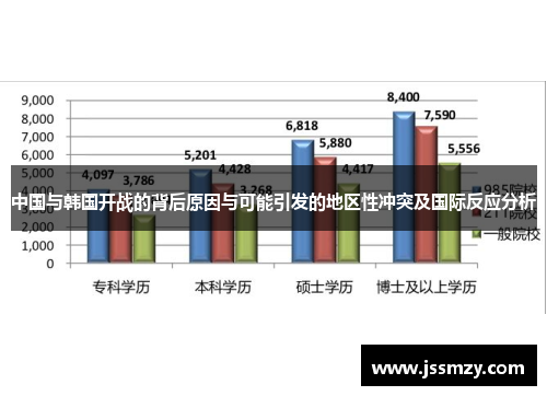 中国与韩国开战的背后原因与可能引发的地区性冲突及国际反应分析