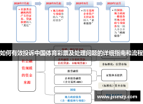 如何有效投诉中国体育彩票及处理问题的详细指南和流程